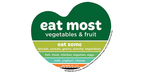 Are you a five-plus a day family?