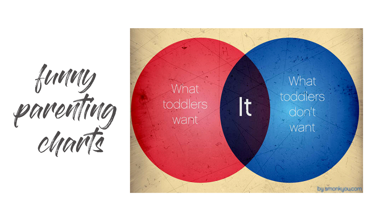 7 hilarious pie charts for parents with toddlers